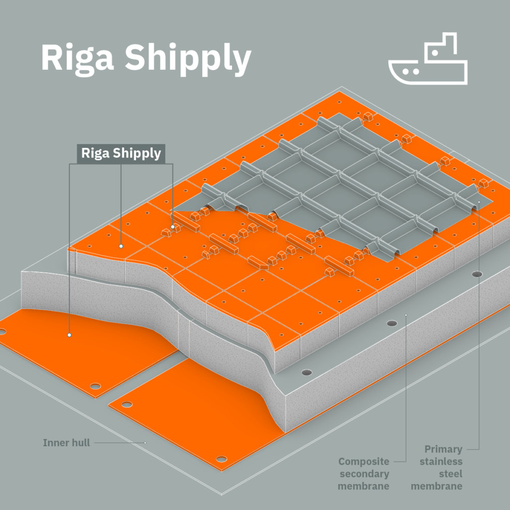 Riga Shipply LNG